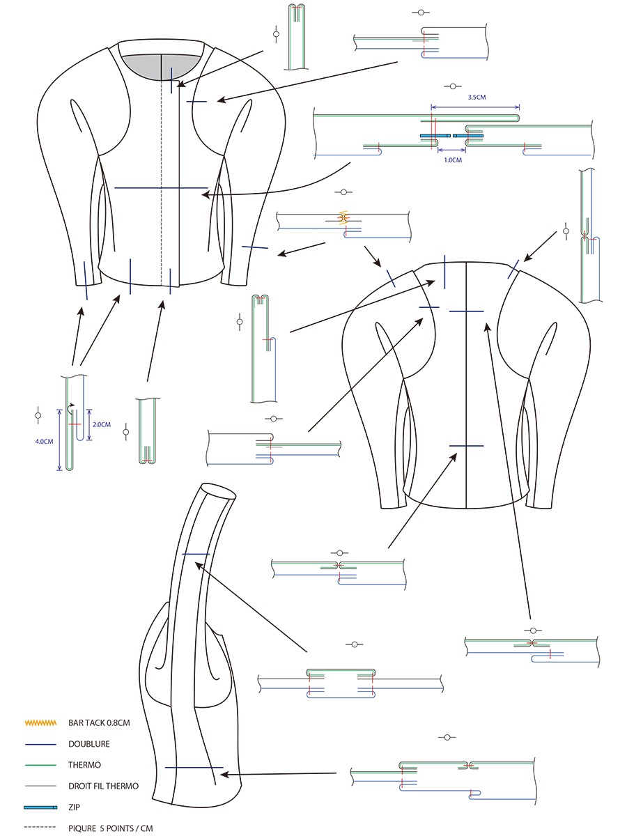 stitch specification 3